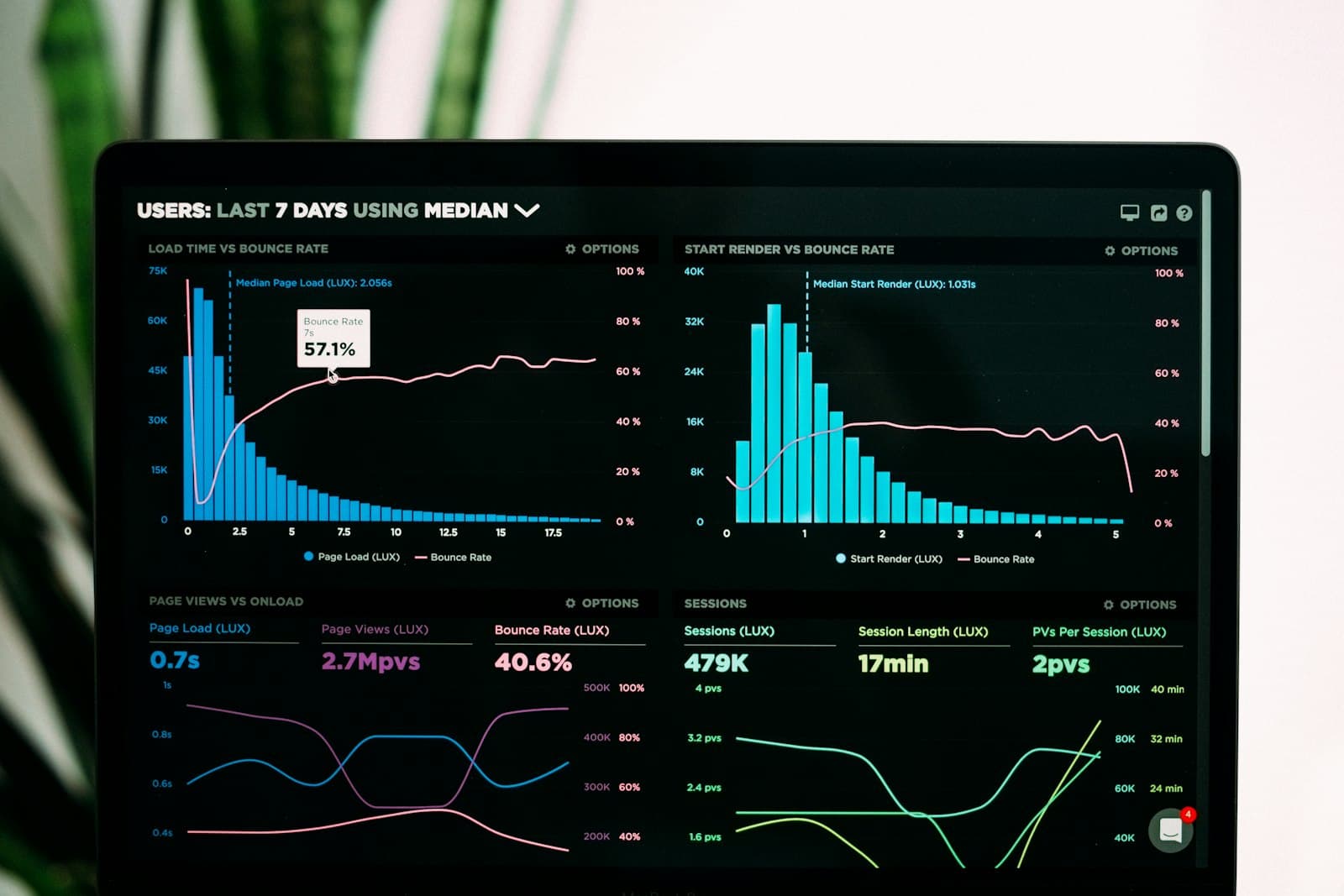 Revenue Cycle Management Explained: A Guide for Practices